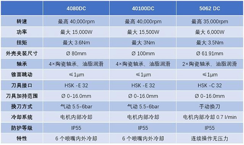 车床设备供应商：助力制造业转型升级